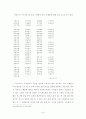 규방가사 9페이지