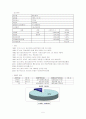 신세계&롯데쇼핑 재무분석 5페이지