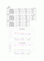 신세계&롯데쇼핑 재무분석 11페이지