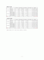 신세계&롯데쇼핑 재무분석 17페이지