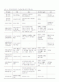 국내 장학사업의 실태와 전망 8페이지