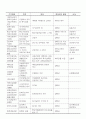 국내 장학사업의 실태와 전망 9페이지