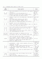 국내 장학사업의 실태와 전망 14페이지