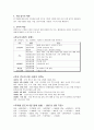 유스호스텔, 콘도미니엄 산업 조사 7페이지
