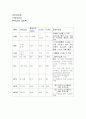 자궁근종케이스스터디 7페이지