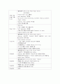 자궁근종케이스스터디 13페이지