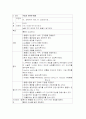 자궁근종케이스스터디 15페이지