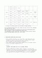 취재지원 선진화 방안에 대한 언론사의 이데올로기 4페이지
