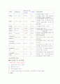 파킨슨케이스스터디 8페이지