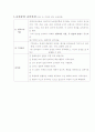교육과정의 유형 2페이지