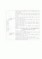 교육과정의 유형 7페이지