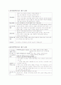 교육평가의 유형 2페이지