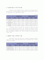 [경영분석] 현대중공업 사례분석 8페이지