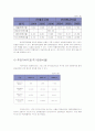 [경영분석] 현대중공업 사례분석 9페이지
