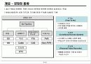 [시장분석]셋톱박스 산업분석 6페이지