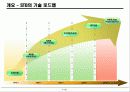 [시장분석]셋톱박스 산업분석 7페이지