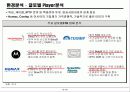 [시장분석]셋톱박스 산업분석 12페이지