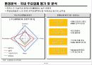 [시장분석]셋톱박스 산업분석 14페이지