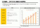 [시장분석]셋톱박스 산업분석 19페이지