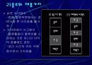 물류에 대하여  발표 프리젠테이션 자료 10페이지
