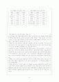 한국인의 문화적 규범과 일치하는 행위양식이 대인관계에서 어떻게 기능하는가? 4페이지