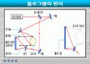 [ppt] 홀로그램의 정의와 응용 5페이지