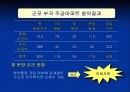 반값아파트 정책 실패에 관하여 3페이지