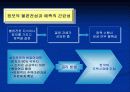 반값아파트 정책 실패에 관하여 12페이지