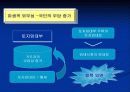반값아파트 정책 실패에 관하여 15페이지