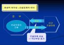반값아파트 정책 실패에 관하여 17페이지