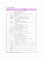 사회복지정책-호주제폐지관련 19페이지