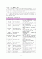 사회복지정책-호주제폐지관련 20페이지