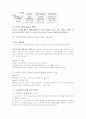 사회복지정책의 개념과 문제의 이슈화,아젠다 형성을 중점으로 서술. 5페이지