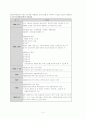 국민기초 생활보장법 3페이지