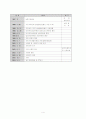 국민기초 생활보장법 4페이지