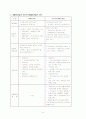 국민기초 생활보장법 5페이지