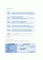 국민기초 생활보장법 6페이지