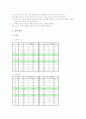 금속의 열전도도 6페이지