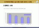 롯데백화점 CRM마케팅사례분석 12페이지