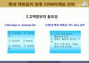 롯데백화점 CRM마케팅사례분석 18페이지