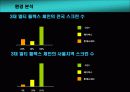 롯데시네마 마케팅사례조사 5페이지