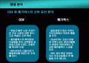 롯데시네마 마케팅사례조사 6페이지