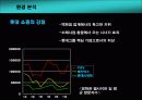 롯데시네마 마케팅사례조사 7페이지