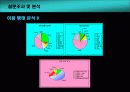 롯데시네마 마케팅사례조사 11페이지