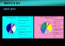 롯데시네마 마케팅사례조사 13페이지