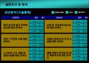 롯데시네마 마케팅사례조사 15페이지
