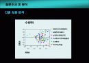 롯데시네마 마케팅사례조사 16페이지