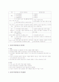 학교경영기법 연구 14페이지