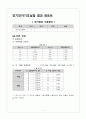 [결과보고서] 1.전기회로 기본원리 I 1페이지