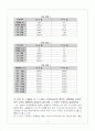 [결과보고서] 1.전기회로 기본원리 I 3페이지